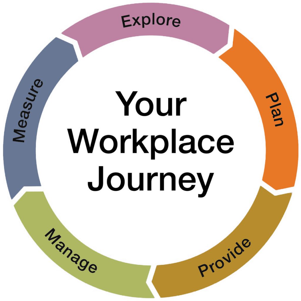 steelcase dealer value story elements