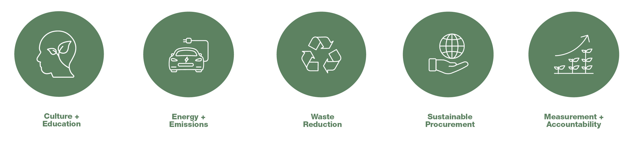 5-areas-of-focus-web